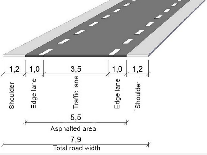 Illustration of “edge lane roads” implemented on a growing number of residential roads in Denmark, providing a cost-effective way of creating space for cycling while reducing vehicle speeds (note the lack of a centreline, encouraging safe driving). Source, the Cycling Emassy of Denmark website, hosted at cylingsolutions.info.